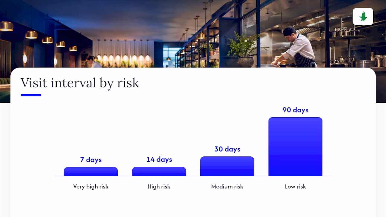 Diagram showing pest control frequency by risk level