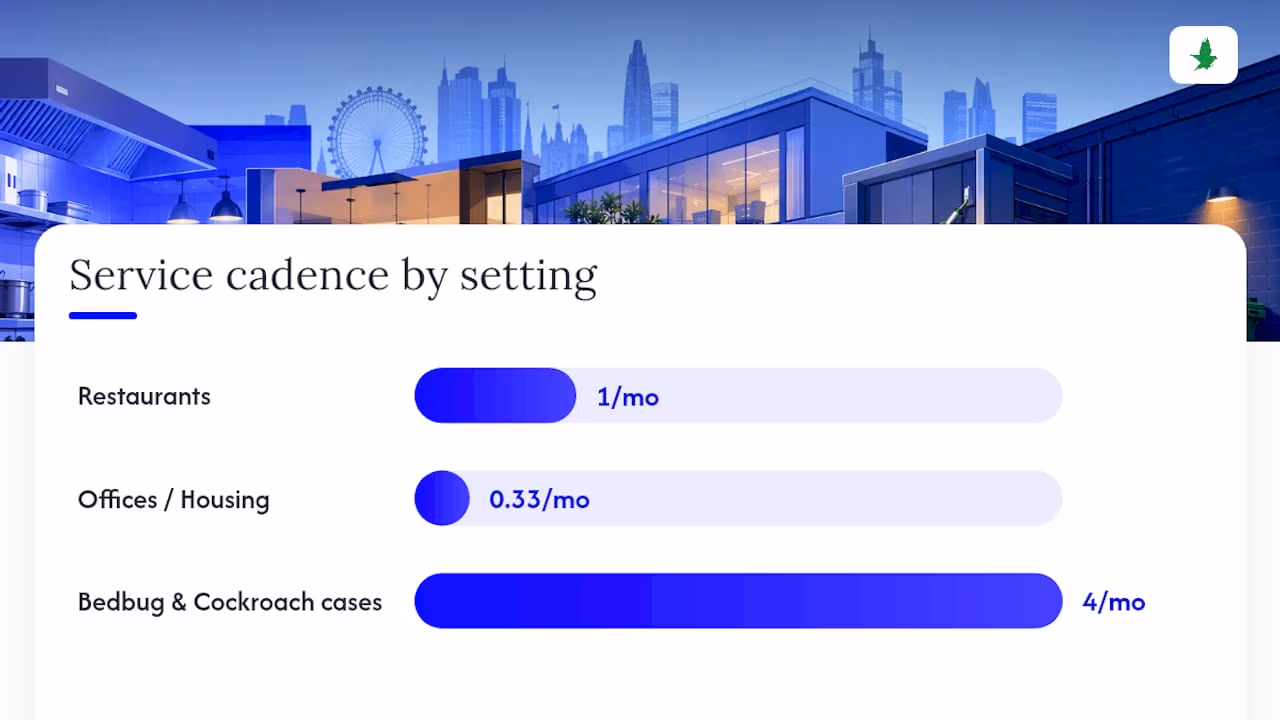 Pest control service cadence by premises