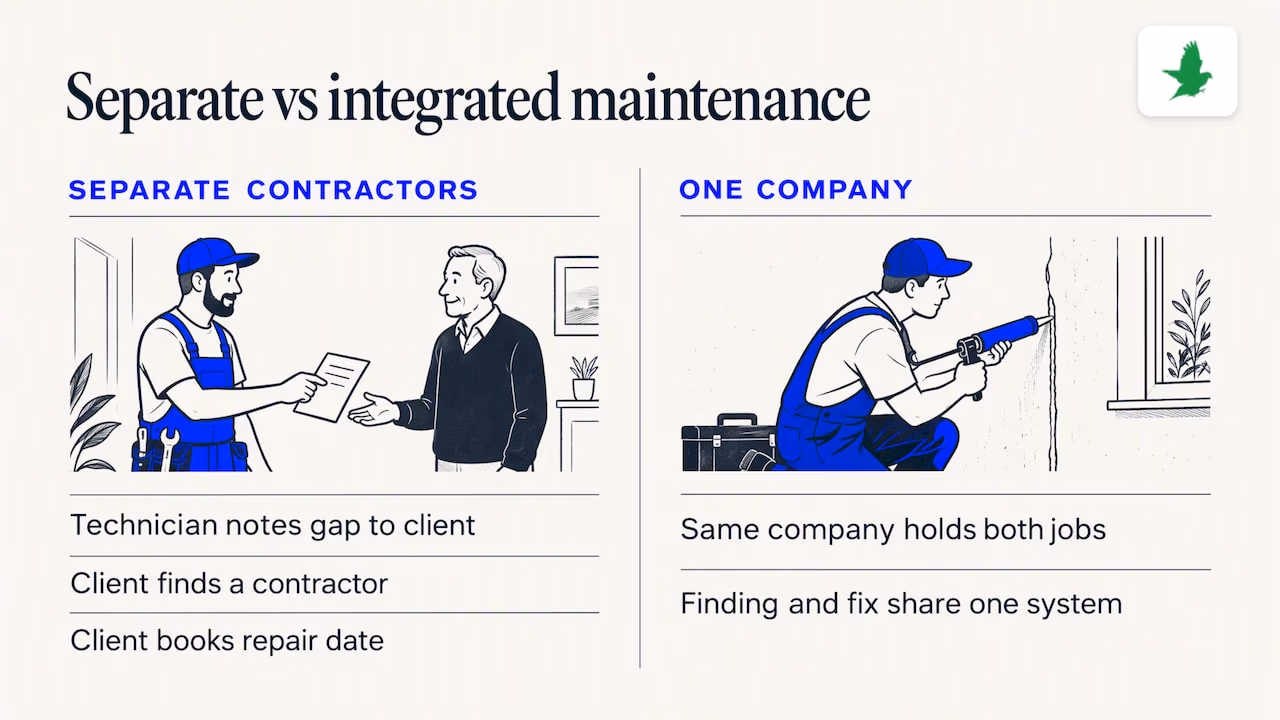 Our view: pest control is a building problem first — overview diagram